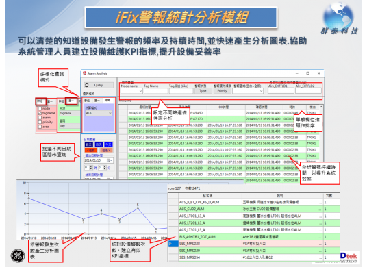 警報分析