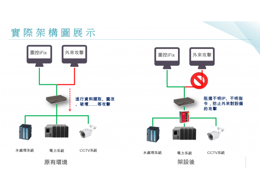 防火牆架構圖