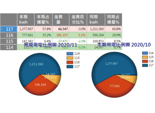 差異比較畫面