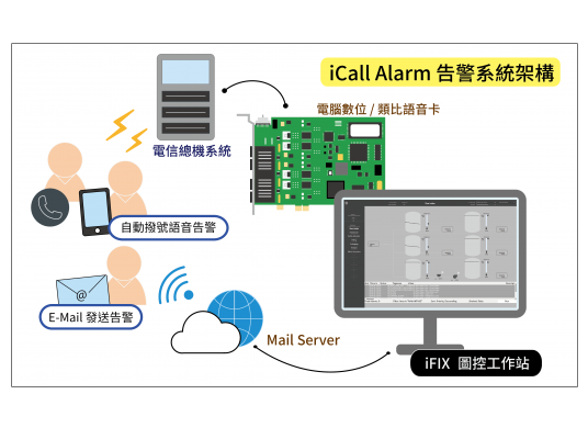 警報自動撥號系統