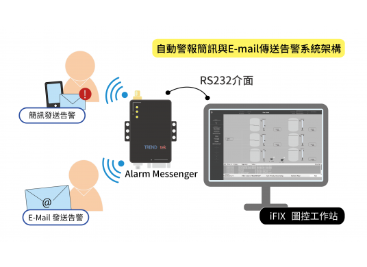 架構圖