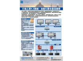 打造工業4.0關鍵、自動化整合的最佳選擇