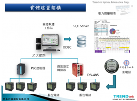 您為了統計電力用量狀況煩惱嗎？別擔心，群泰科技推出新的整合產品可以協助您